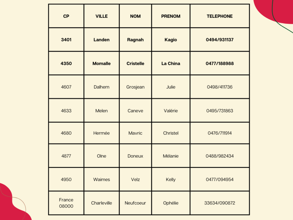 kinésiologues certifiés